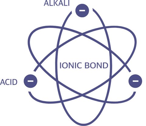 ionic bond
