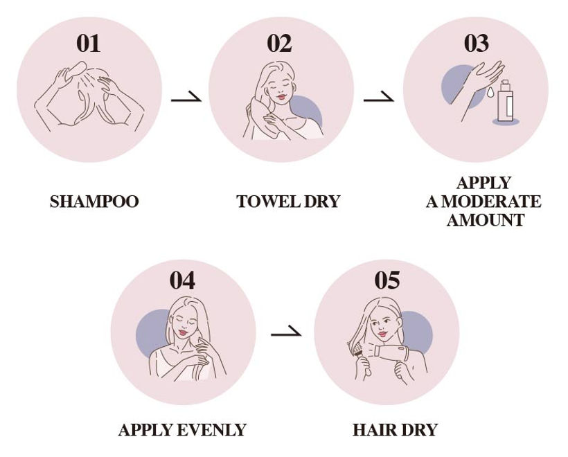 how to use