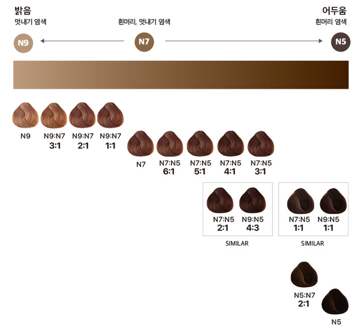 GCCS 3종 컬러 차트